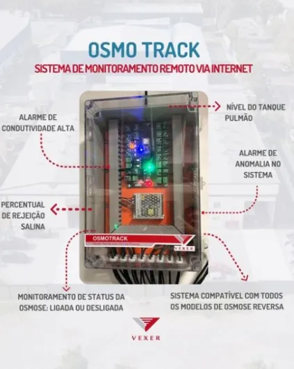 Sistema de monitoramento Osmotrack 0